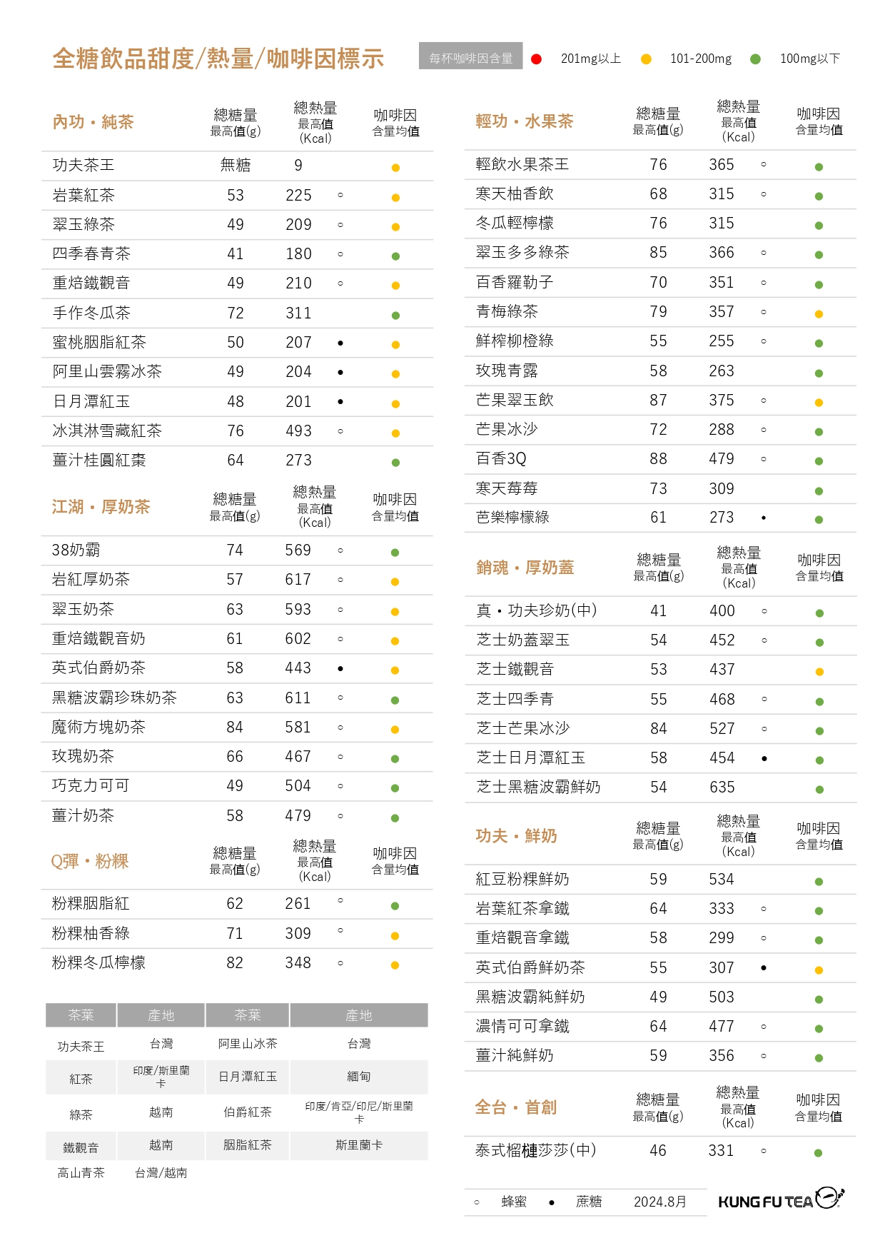 熱量表_咖啡因標示(官網線上QRCODE)-113年8月(粉粿)_page-0001